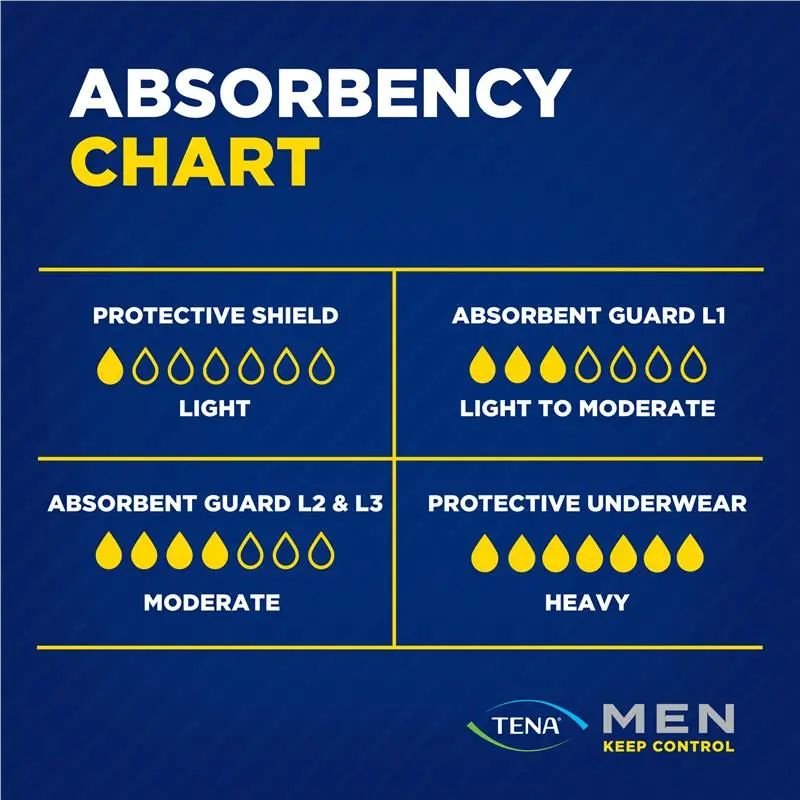 Tena Men Active Fit Protective Shield 14 Pack